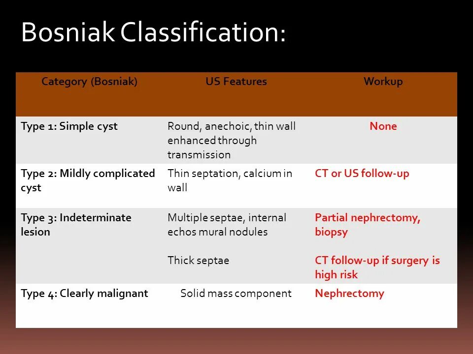 Кисты почек bosniak. Классификация bosniak 2019. кисты почек босниак. bosniak classification. bosniak классификация.