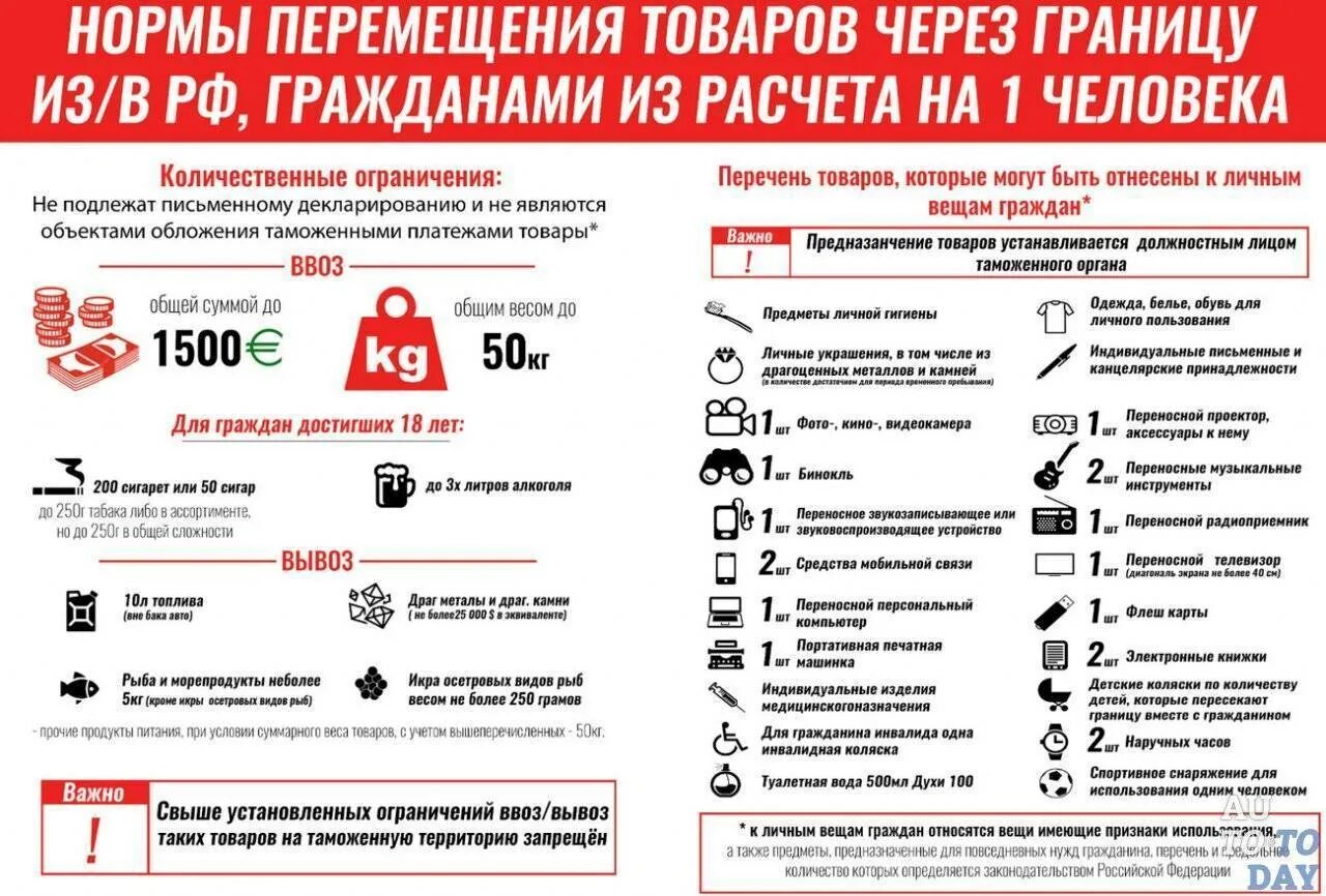 Нормы провоза продуктов через границу. Провоз продуктов через границу. Что запрещено перевозить через границу. Товары для личного пользования. Часы через границу