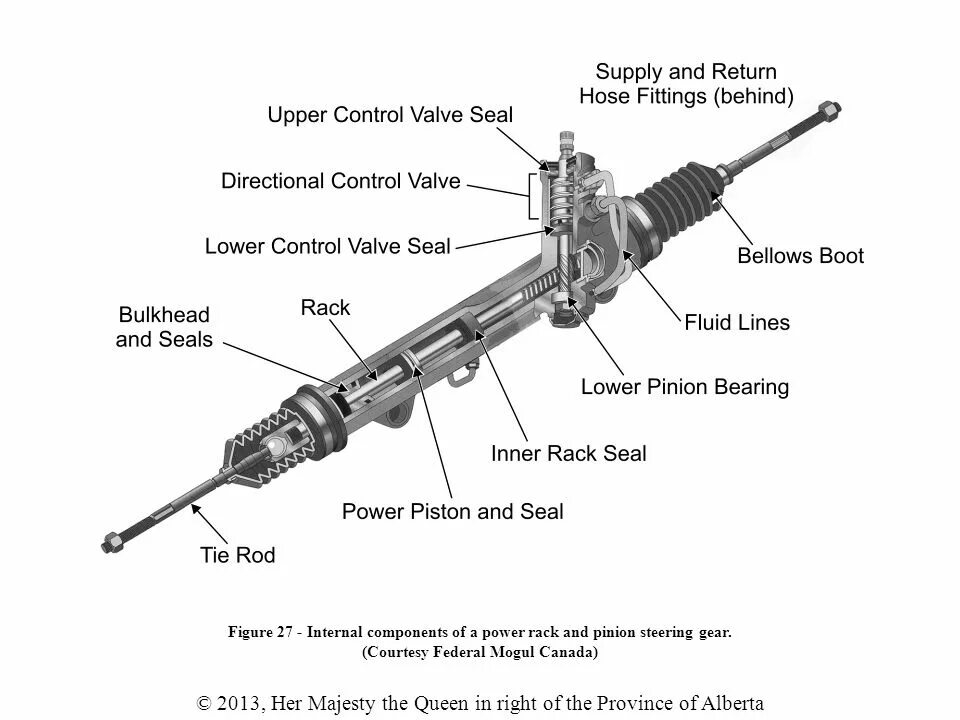 Power steering 1n6. Steering gear working system. Рейка рулевая ml 163 320. Steering gear. 3 рулевой редуктор.