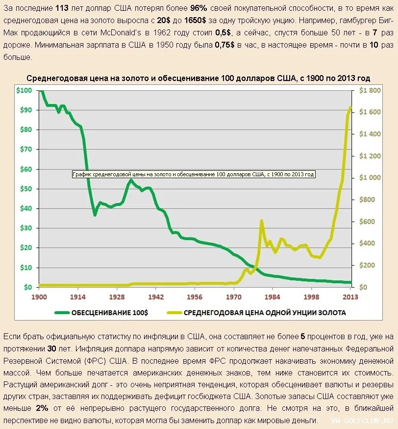 График инфляции доллара за 100 лет. Инфляция доллара по годам. Инфляция доллара США по годам. Инфляция доллара график. Рост цены доллара