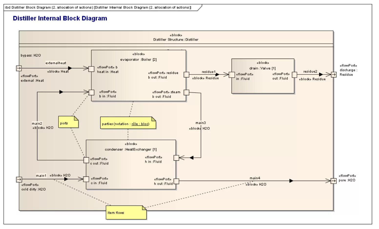 Plantuml diagrams