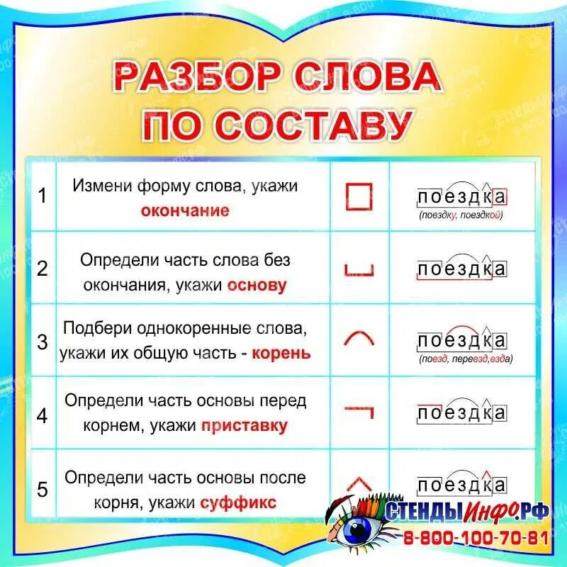 Что такое разбор слова. Разьери слова пр составу. разбор слава по состау. разбери слова по составу. разборс слова по составу.