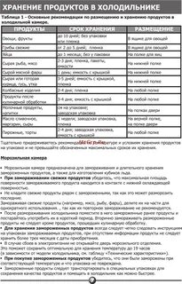 Разморозка холодильника процедурной