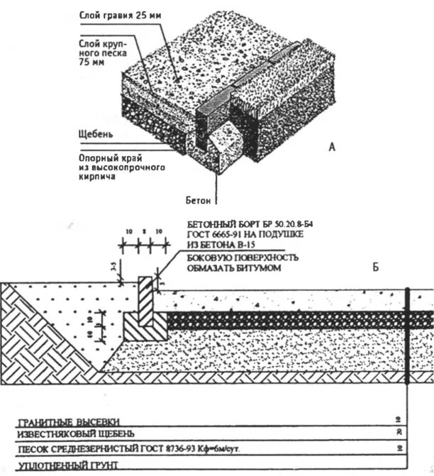 Схема устройства бетонных тропинок. Схема дорожного покрытия в разрезе. Схема устройства щебеночного основания. Конструкция набивного покрытия из гранитного отсева.