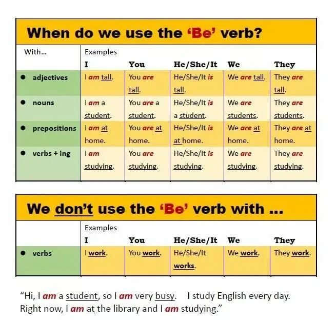 Verbs глаголы. Verb to be объяснение. To be примеры. Verb to be usage. You are student now