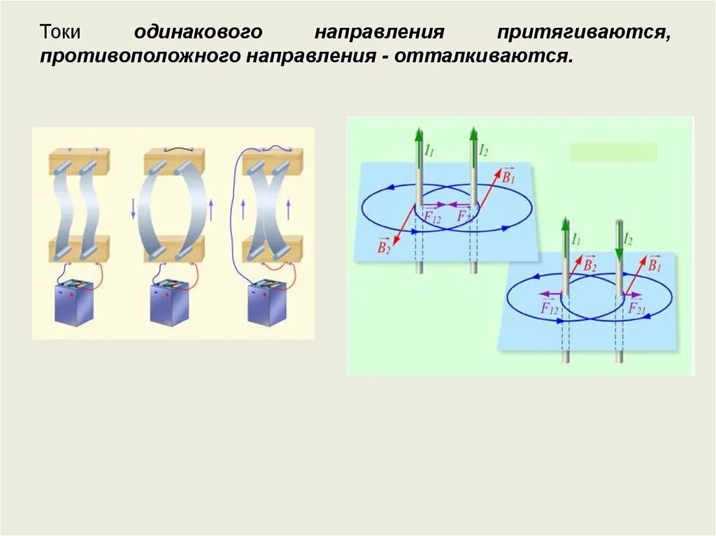 Передача во всех направлениях одинаково происходит. Токи в противоположных направлениях. Токи одинакового направления. Токи противоположного направления отталкиваются. Одинаково направленные токи притягиваются отталкиваются.