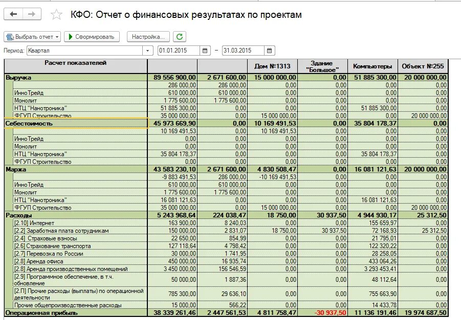 Расходов организации в отчете о. Форма финансовой отчетности 6. Управленческая отчетность в excel. Пример управленческого отчета о финансовых результатах. Управленческий баланс форма в excel.