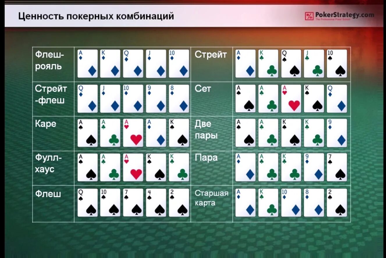 Комбинации карт в покере техасский холдем. Комбинации карт в покере техасский холдем. 4 5 в покере. Комбинации в покере по старшинству. Расклады в покере по старшинству в картинках.