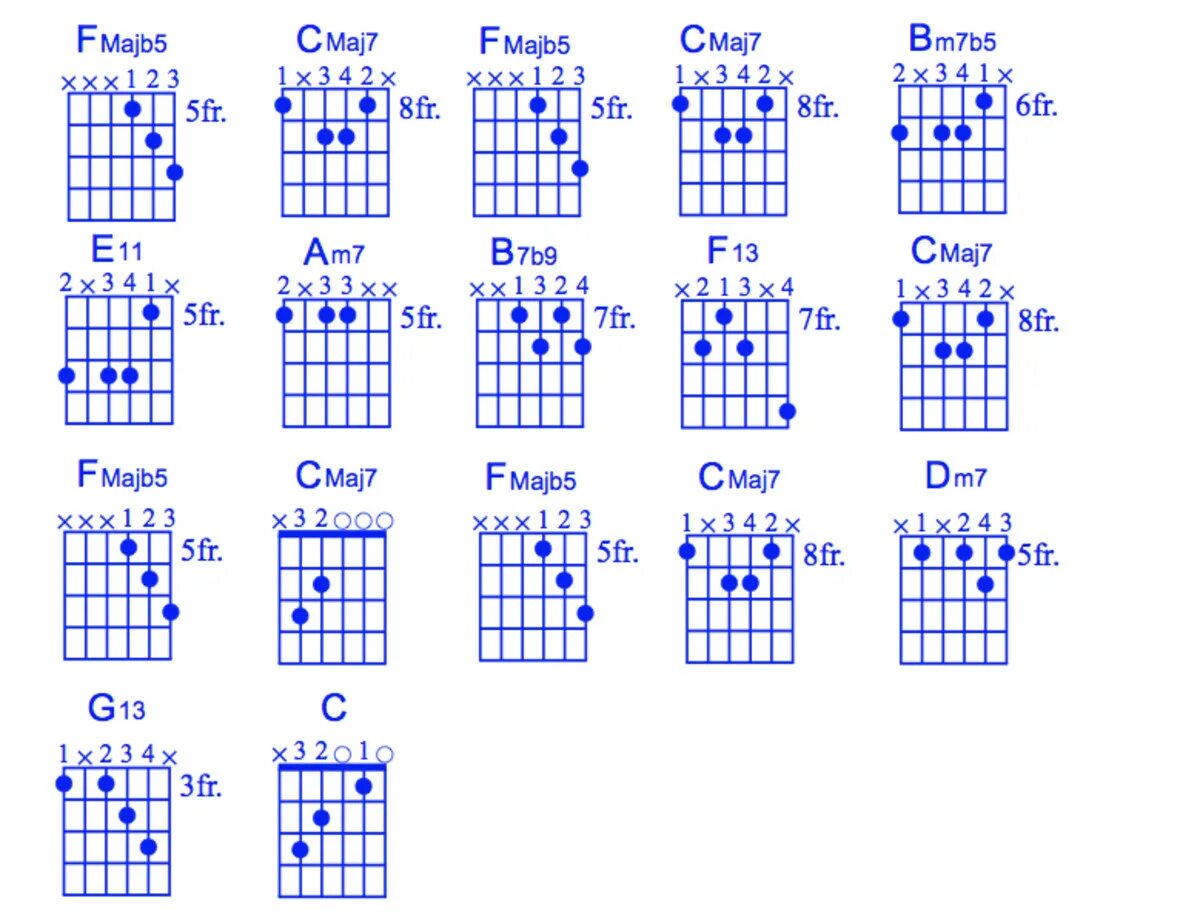Аккорды без баррэ самая самая. Аккорды с БАРРЭ на 5 ладу. Am6 Аккорд. Таблица аккордов БАРРЭ для гитары. Схемы аккордов с БАРРЭ.