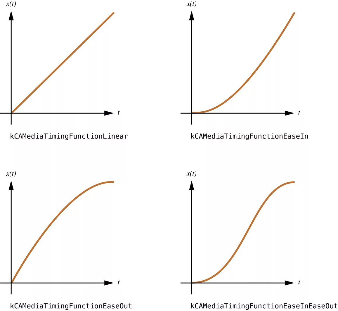 R function. Map of indifference curves. Discount curve. Математические кривые. Sigmoidal.