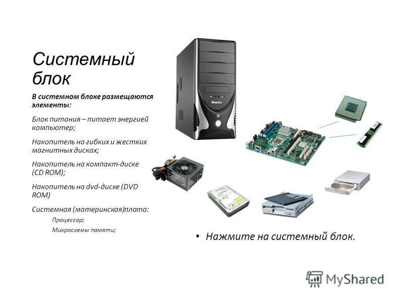 Комплектация персонального компьютера. Устройство системного блока схема. Компоненты системного блока схема. Схема сборки компьютера системного блока. Основные компоненты ПК состав системного блока.