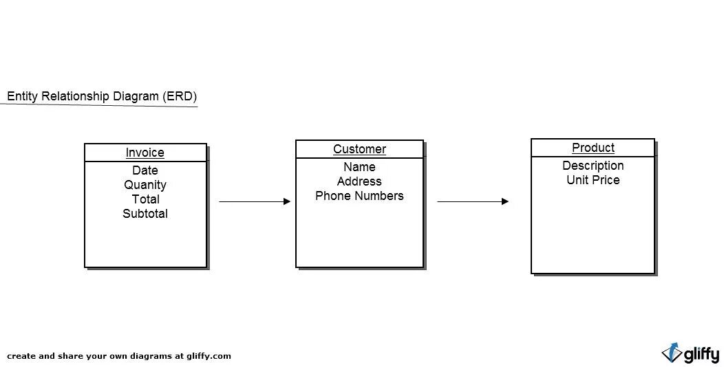 Dbeaver erd diagram relations legend. Er диаграмма автопрокат. Erd текст. Erd текст. Erd текст.