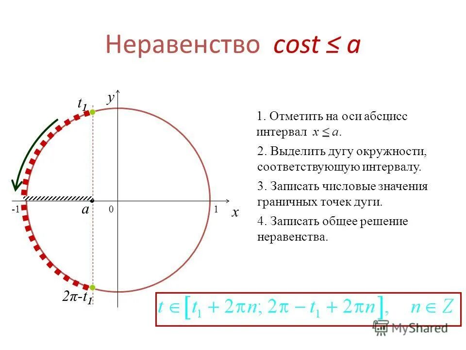 Отрезок π 2π