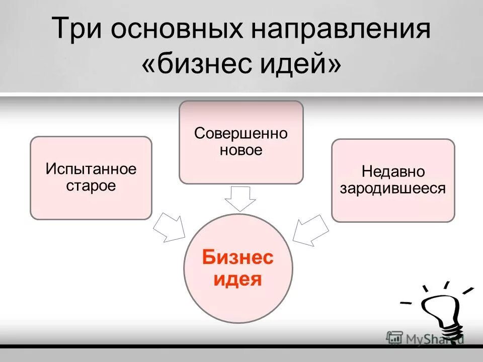 Открытие бизнеса идеи. Виды бизнеса актуальный. Открытие бизнеса с минимальными вложениями. Виды бизнеса актуальный. Идеи для б с.
