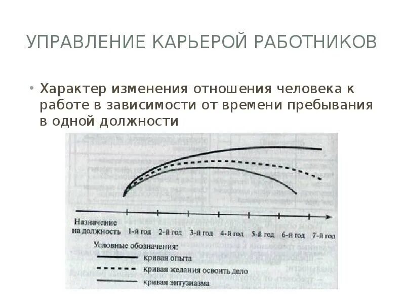 Характер изменения функции. Изменение характера. Частота изменений характер изменения. Характеры изменения техники. Высота характер изменений.