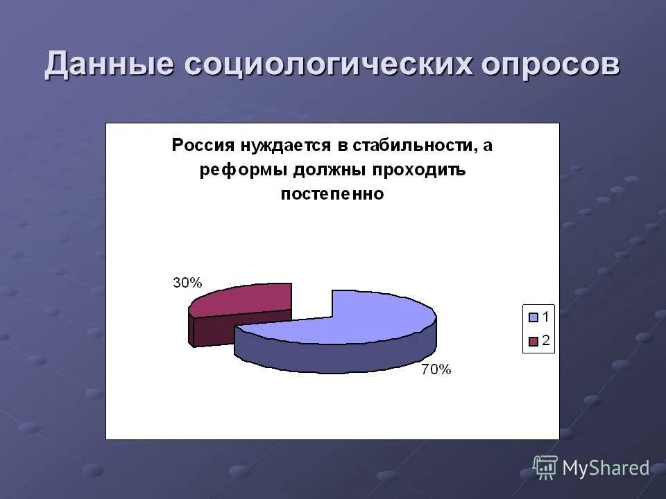 социологические исследования данные. данные социологического опроса. данные социологов. данные социологов. анализ данных социологического исследования.