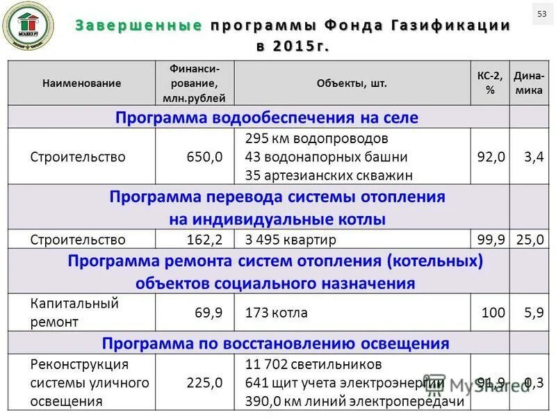 Программа фонда. Программа фонда