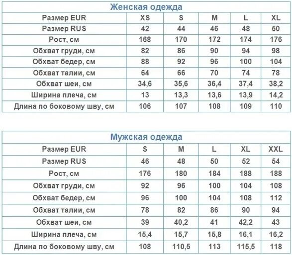 Сетка размеров мужчин. Таблица размеров одежды рост размер. Размерная сетка женской и мужской одежды. Женские и мужские Размеры одежды таблица. Размерная сетка мужской одежды.