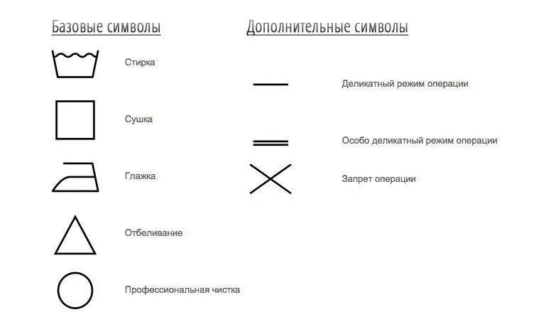 Знаки на этикетках обозначения. Знаки на одежде для стирки расшифровка. условные обозначения стирки на этикетках ярлыках одежды. символ стирка по уходу за текстильными изделиями. символы на одежде для стирки и глажки.