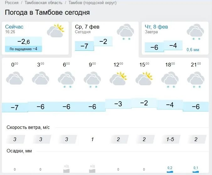 Погода в Тамбове. Погода в Тамбове сегодня. Погода в Тамбове на неделю. Погода в Тамбове сегодня и завтра. Погода тамбове подробно по часам