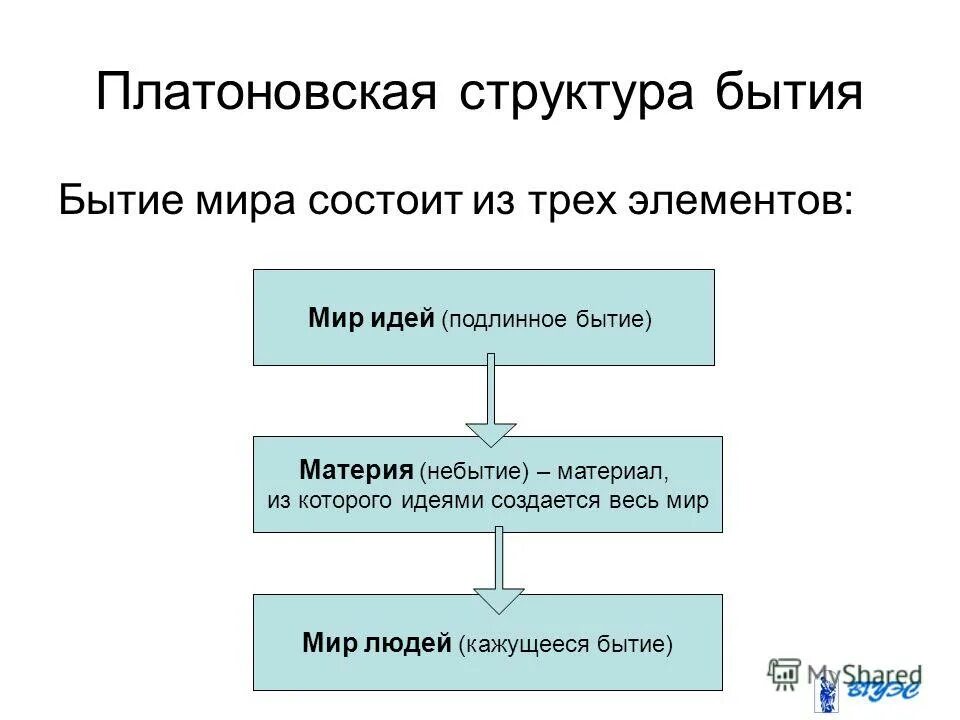 Бытие человека структура