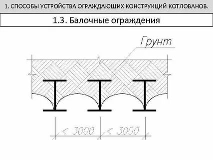 Устройство постоянных ограждающих конструкций