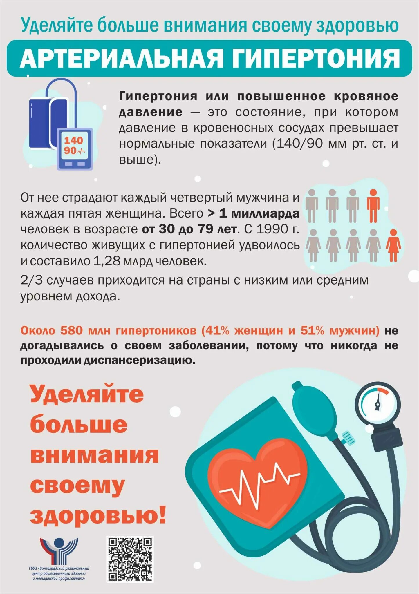Артериальная гипертония. 15-21 неделя профилактики повышения артериального давления. Симптомы сухого кашля у взрослых. Лица не требующие повышенного профилактического внимания. Методы профилактики артериальной гипертензии.