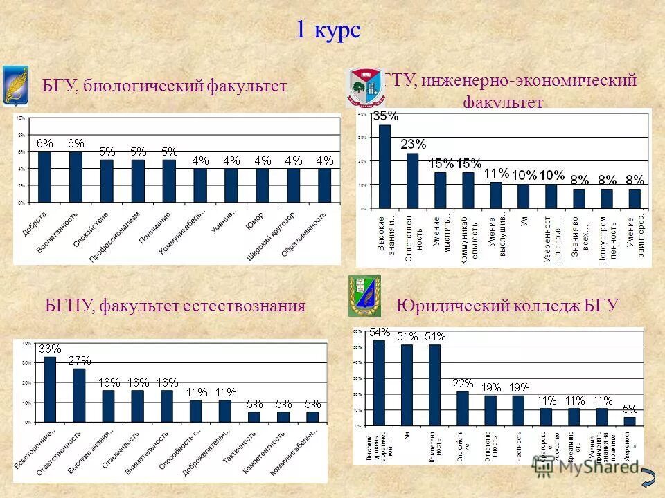 биологический факультет мгу. мгу кафедра химии. химический факультет мгу. химфак 1 курс. химфак годовой курс.
