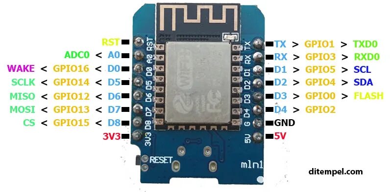 Wemos mini распиновка. Wemos d1 Mini pinout. Gpio2 Wemos d1mini. ESP d1 Mini pinout. Wemos d1 Mini GPIO.