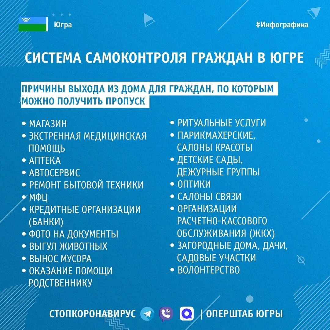 выход из самоизоляции в хмао