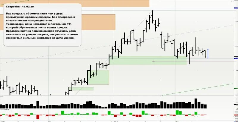 калькулятор доллара. график доллара сбербанк. график доллара сбербанк. курс доллара. курс доллара сбербанк 2020.