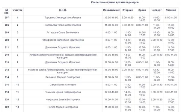 Расписание врачей детской поликлиники Ржев. Расписание врачей детской поликлиники Ржев педиатр. Детская поликлиника Ржев расписание врачей. Детская поликлиника Ржев расписание врачей педиатров. Эжвинская городская расписание врачей