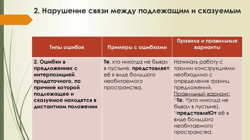 Нарушение связи слов в предложении. Нарушение связи между подлежащим и сказуемым нарушение. Нарушение связи подлежащего и сказуемого. Нарушение связи между подлежащими и сказуемыми. Ошибка в нарушении связи между подлежащим и сказуемым.