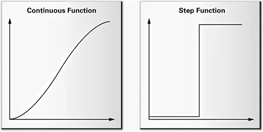 A Continuous Step function. Continuous Wave Radar рисунок. Smooth Step function.