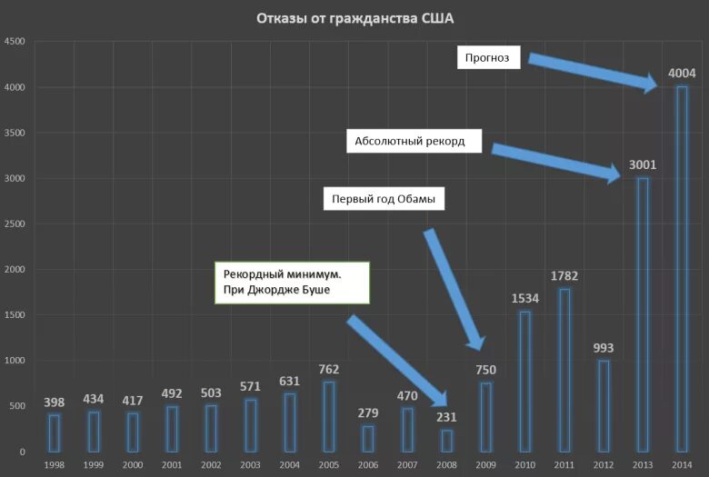 Способы получить гражданство. Как получить гражданство сша гражданину россии. Гражданство это кратко. Как получить гражданство сша гражданину россии. Через сколько получают гражданство сша.