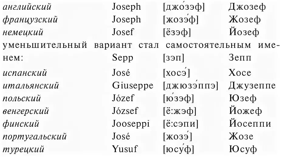 Женские имена франция. Турецкие имена мужские. Русские имена на турецком. Турецкие фамилии женские. Красивые польские имена.