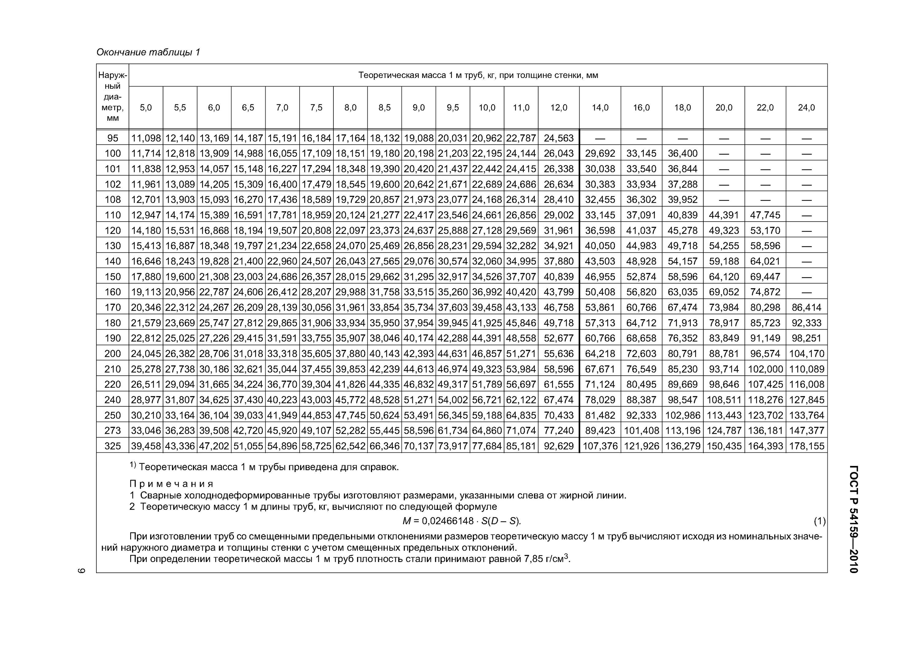 Таблица толщин стенок труб. Таблица веса металлических труб по диаметру и толщине стенки. Профильная труба сталь вес 1м. Таблица веса трубы по толщине стенки и диаметру. Труба вес 1 метра таблица.