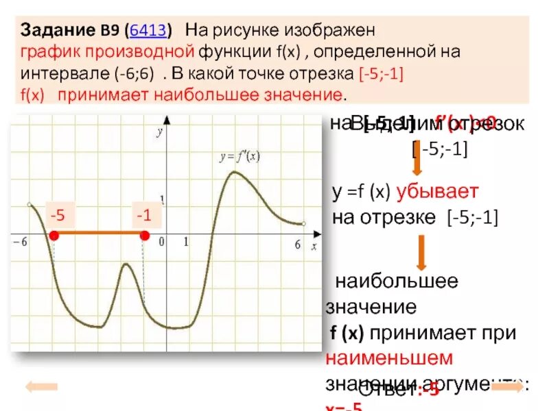 Какие есть функции f x. На рисунке изображенграфик произвт. График производной функции f(x). На рисунке изображен график производной функции. Возрастание функции на графике производной.