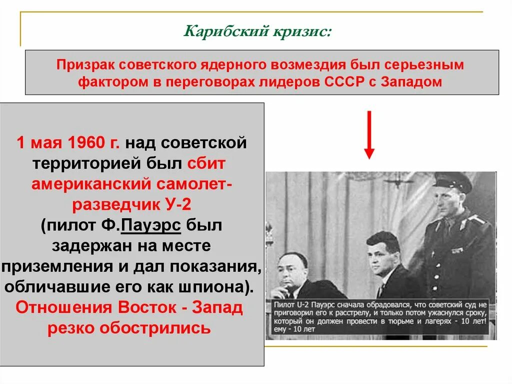 Карибский кризис отношения ссср и сша. Внешняя политика СССР В 1953-64. Внешняя политика СССР 1953. Политика СССР В 1953-1964 гг. Внешняя политика Хрущева Карельский кризис.