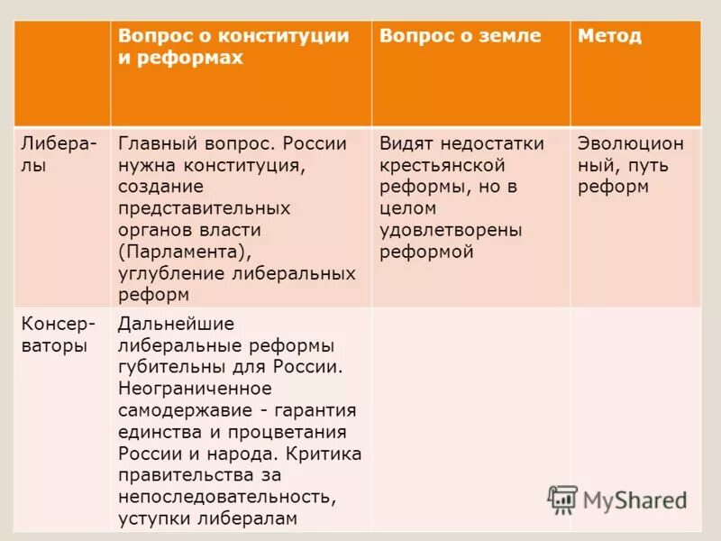 Общественно-политические движения России XIX века таблица. Общественно политические движения второй половины 19 века таблица. Общественное движение в России во второй половине 19 века таблица. Общественно-политические движения в России во второй половине 19 веке.