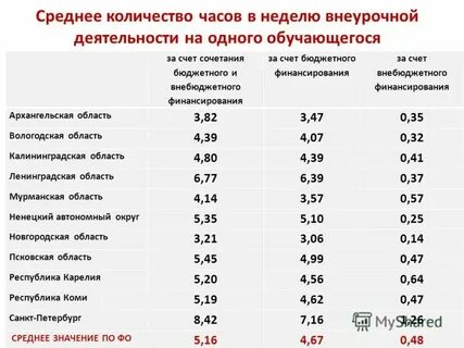 Сколько часов до 21 октября