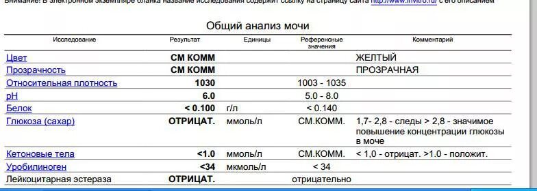 Результат мочи глюкоза. Показатели Глюкозы в моче норма. Глюкоза 3 ммоль/л в моче. Показатели Глюкозы в моче норма в таблице. Норма сахара в моче при диабете 2 типа таблица.