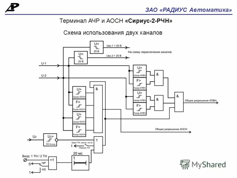 Сириус автоматика