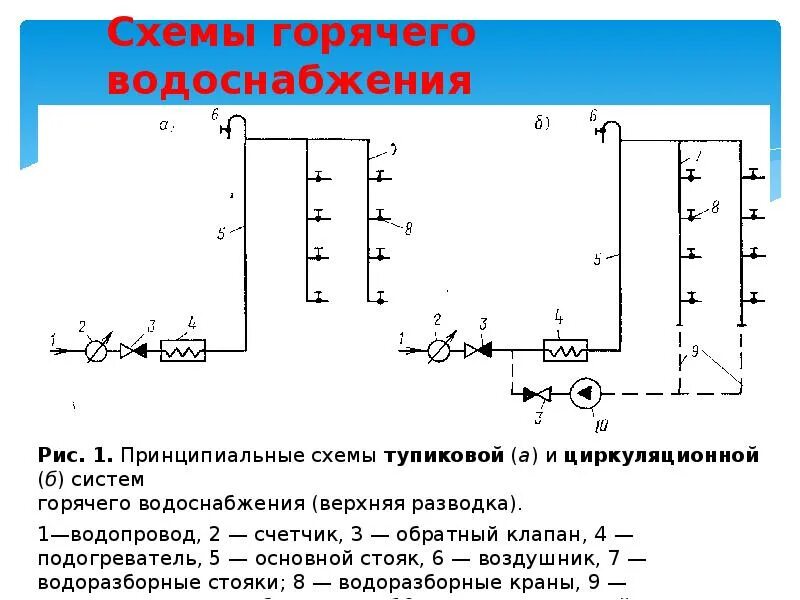 Гидравлический расчет трубопровода горячего водоснабжения. Закрытая и открытая система горячего водоснабжения схема. Схема горячего водоснабжения. Система ГВС схема.