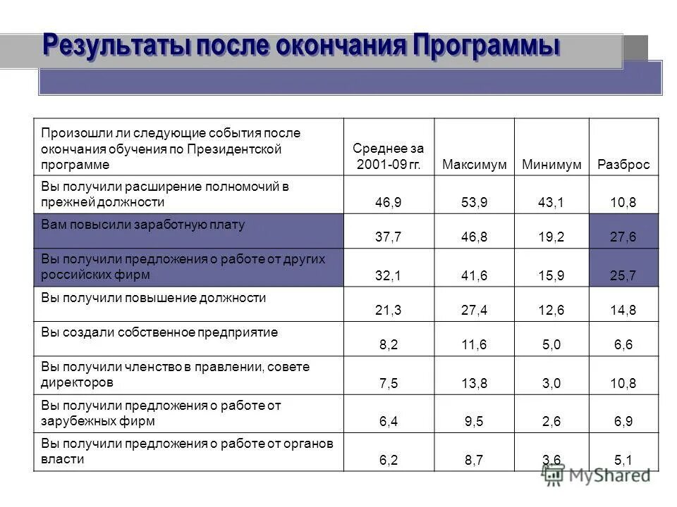 Огневые работы завершение. После окончания программы. Льготы аспирантам. По окончании программы. Обучение в аспирантуре.