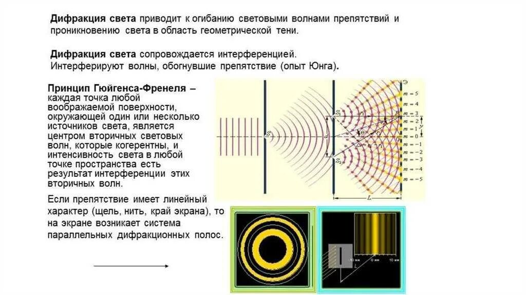 Световые волны 2 вариант. Дифракция света опыт Френеля. Дифракция света 11 класс физика формулы. Дифракционная картина опыт. Опыт Юнга и принцип Гюйгенса-Френеля.