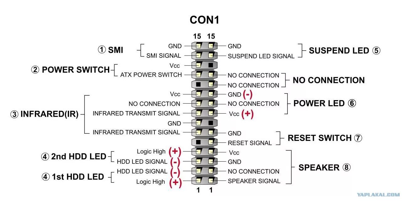 LPT разъем на материнской плате распиновка. Распиновка LPT порта на материнской плате. Разъем lpt1 26pin на материнской плате. Схема разъема LPT порта на материнской плате. 1aauto video con на русском