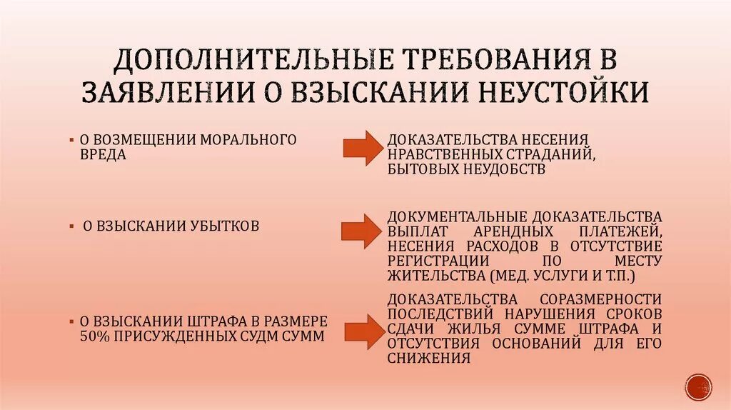 Взыскание неустойки пример. Компенсация морального вреда. Возмещение убытков и взыскание неустойки. Возмещение убытков пример.