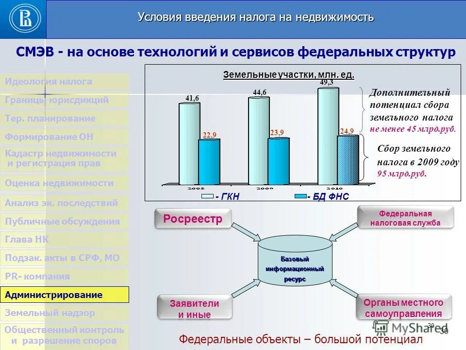 Введение единого налога. Введение налога. Введение единого налога на недвижимость. Введение налога экономика. Местный уровень налога на имущество.