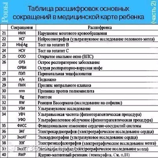 Таблица расшифровок основных сокращений. Расшифровка медицинских сокращений. Таблица расшифровок в мед карте. Аббревиатуры в медицине с расшифровкой.